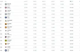 欧洲足球榜首争夺战：球队排名最新动态披露的简单介绍